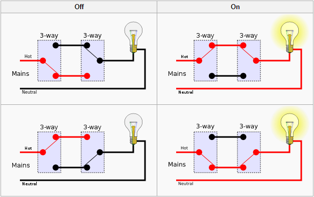 Two Way Switch Wiring Diagram from homeautomationguru.com