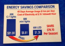 led-lights-energy-savings