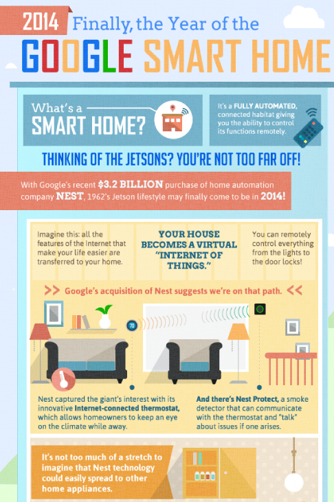 Vacation mode nest thermostat